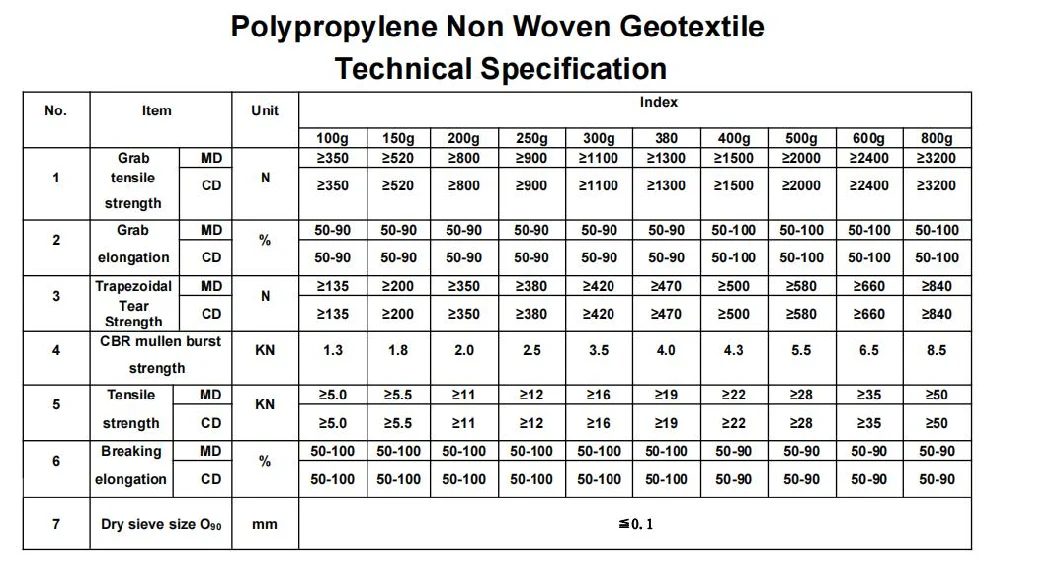 ISO Standard Drainage Geotextile/ Non Woven Geotextile Filter Fabric